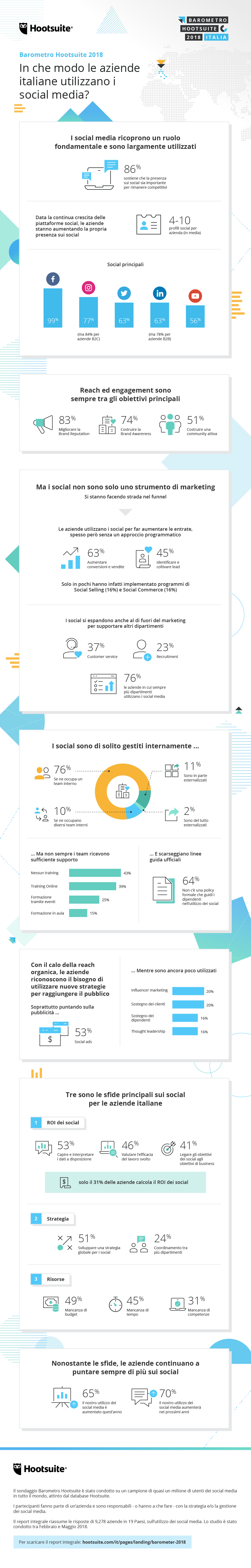 aziende italiane e social media